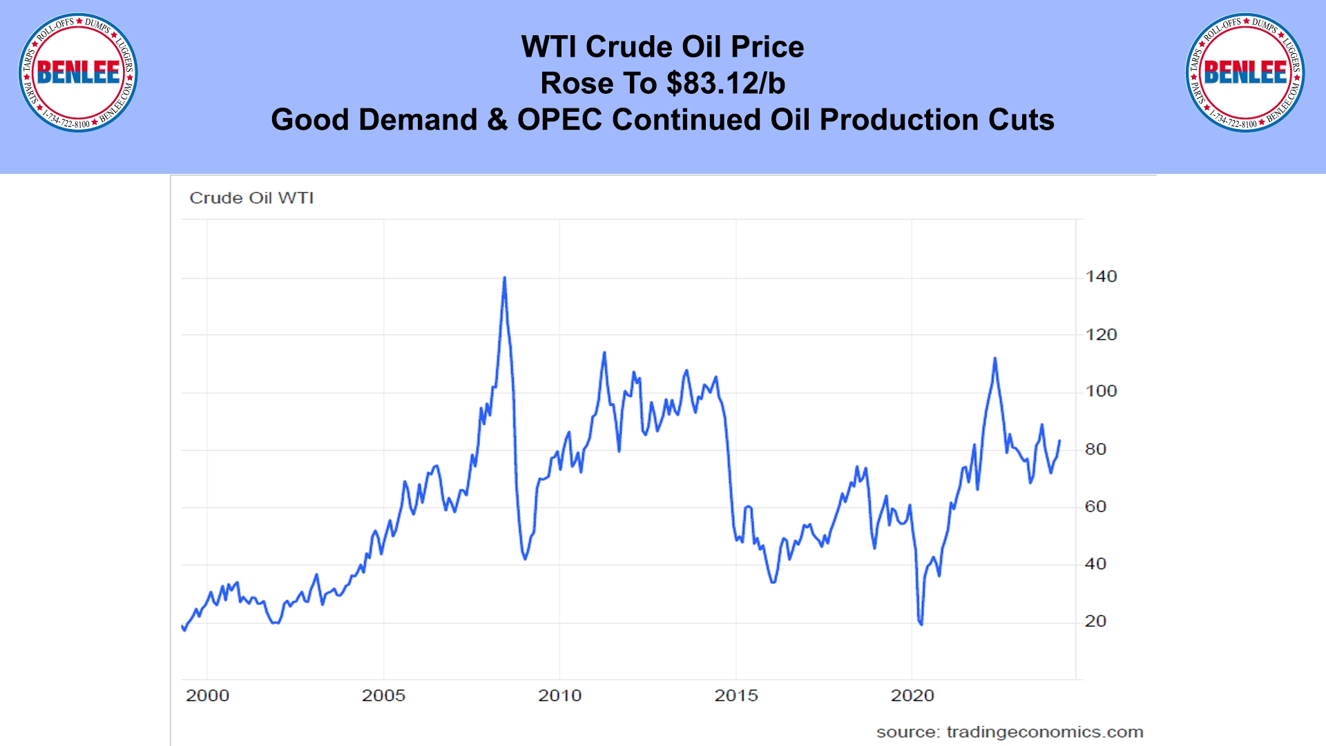 Crude Oil
